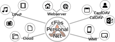 cFOS Personal Net