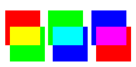 Rot, Grün, Blau, Cyan, Magenta, Gelb