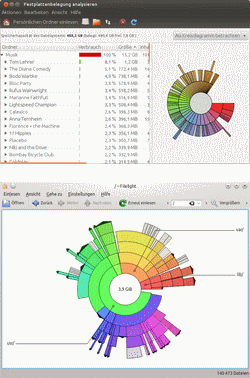 Festplattenbelegung anzeigen mit Baobab und Filelight